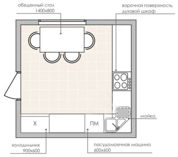 Как обустроить кухню 9 кв м - планировка и много идей